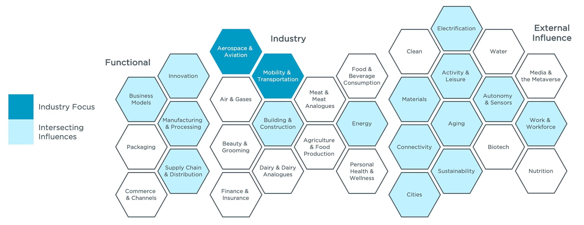 Future Proofing Landscapes for the Aerospace, Transportation & Equipment industries