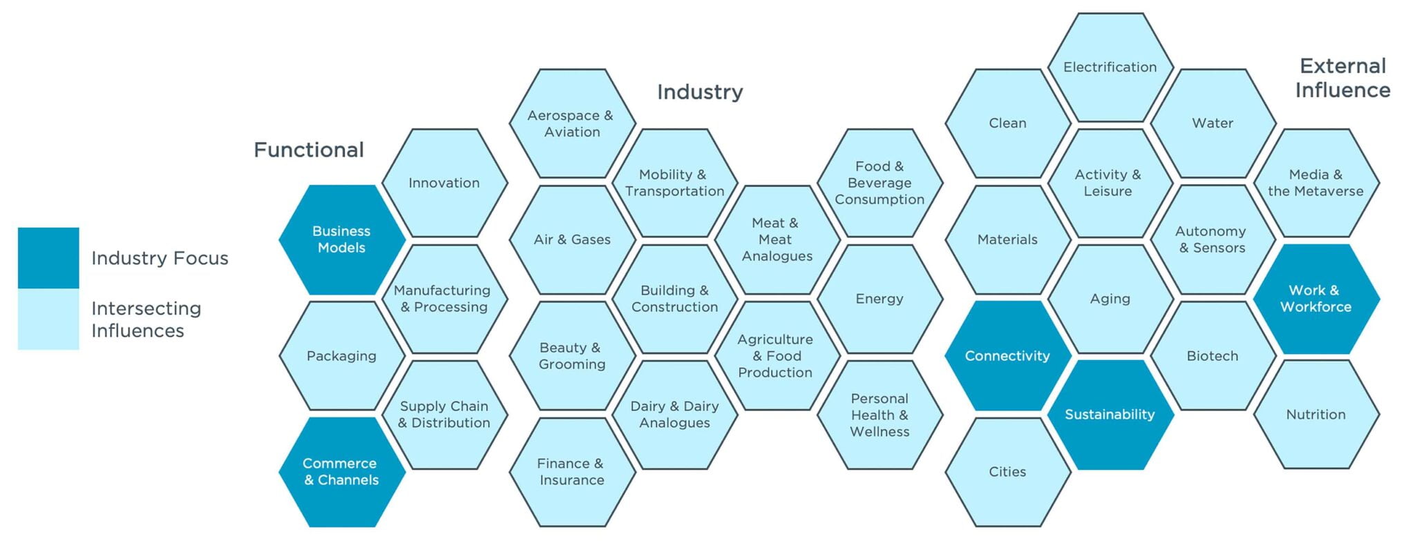 Future Proofing Landscapes for Associations, Communities & Non-profits