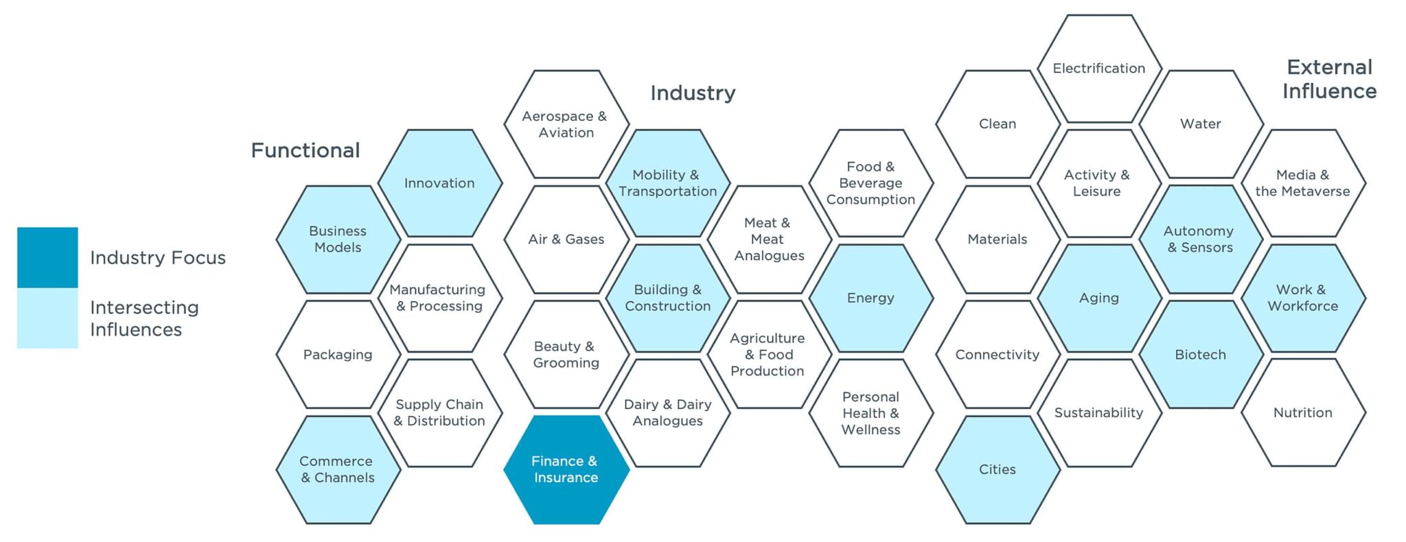 Future Proofing Landscapes for the Finance & Insurance industry