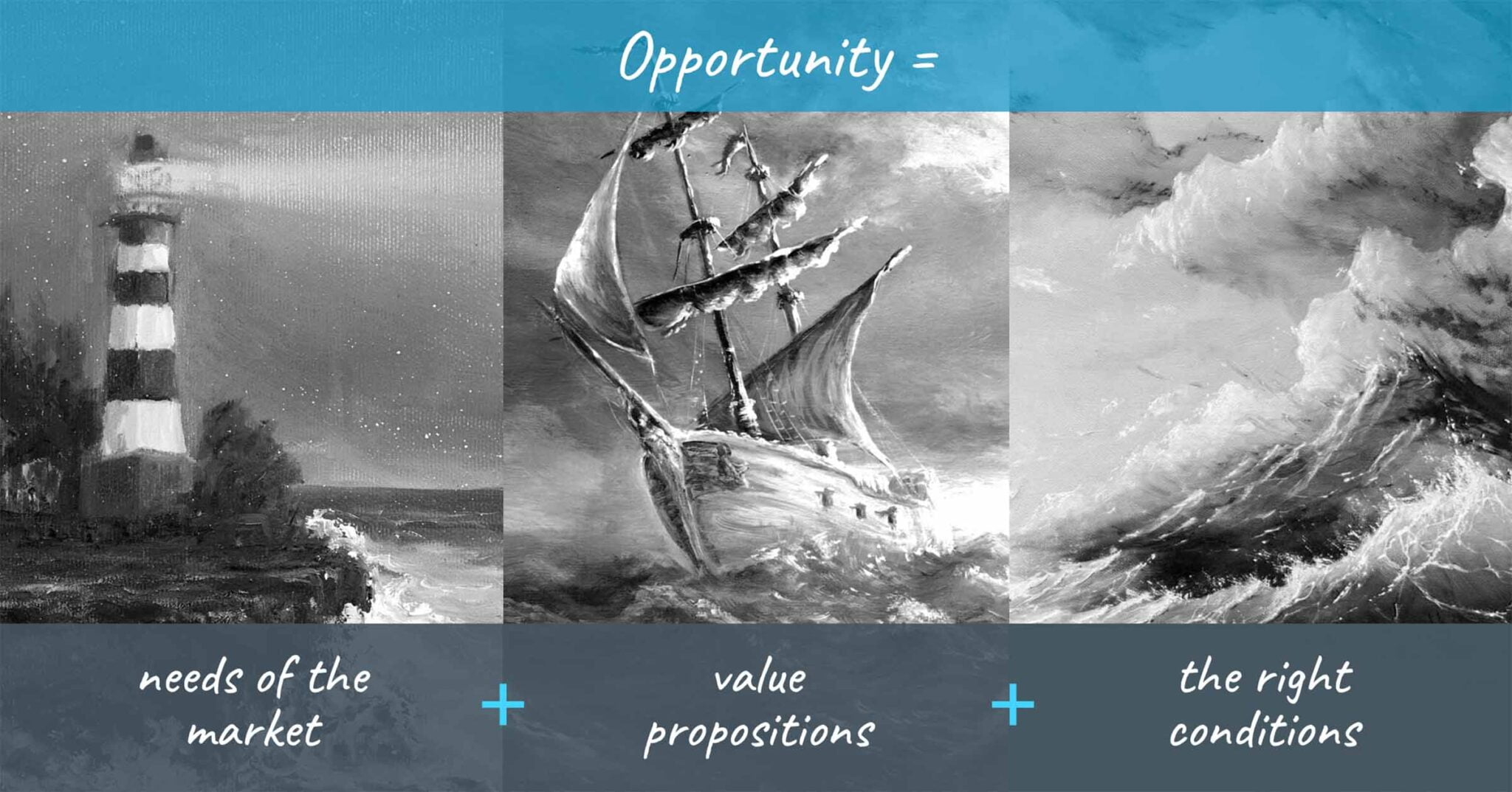 Big Opportunities - Opportunity = Need + Value + Conditions