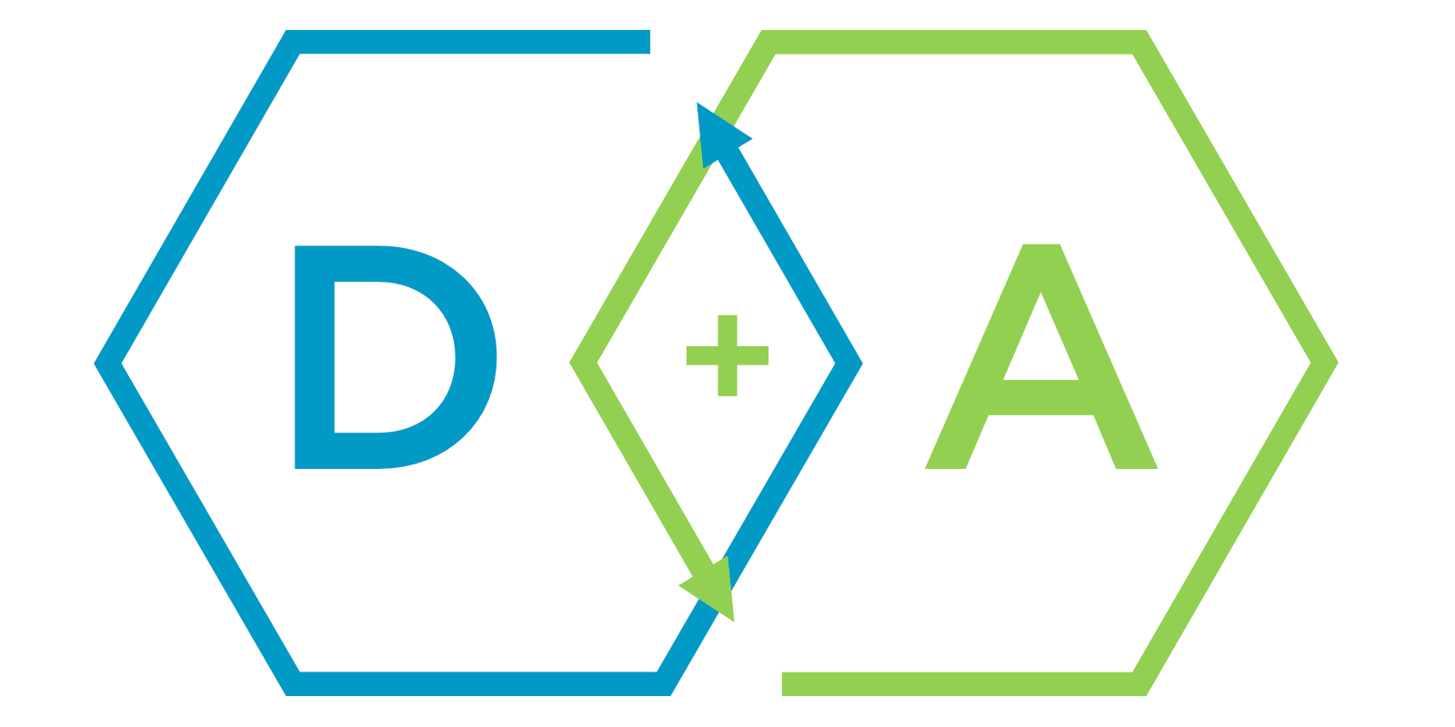 Design + Align